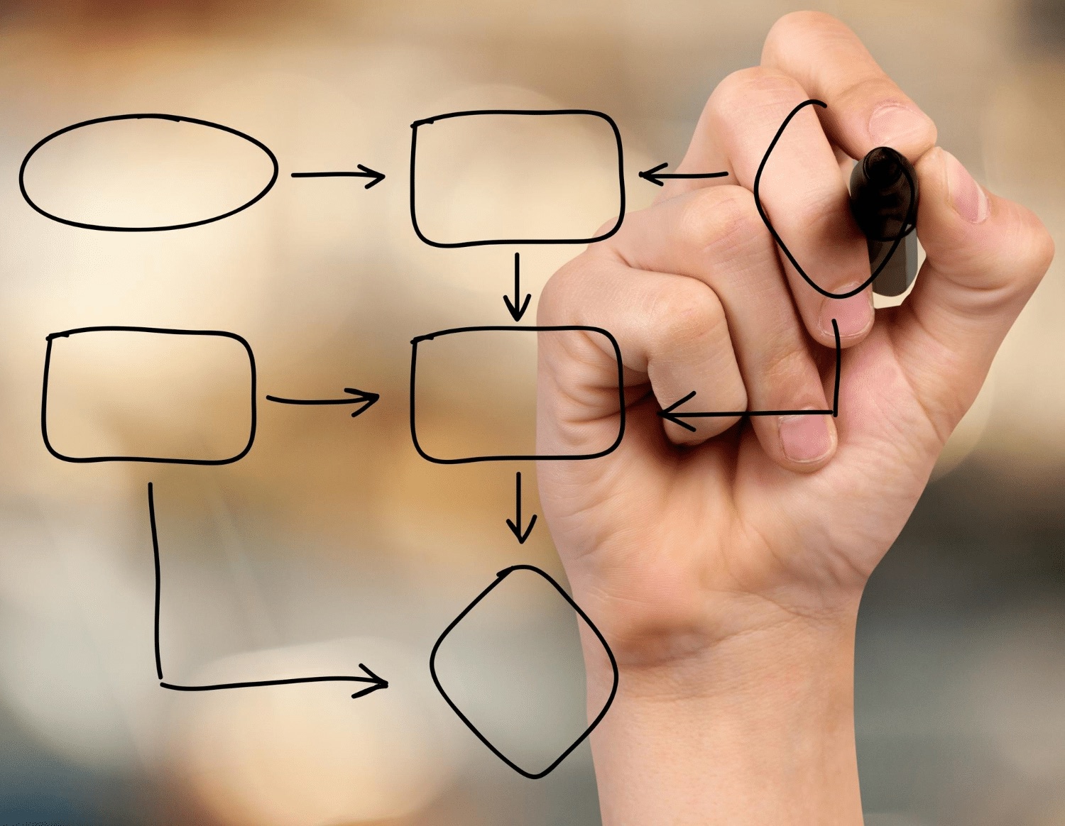 flow chart
