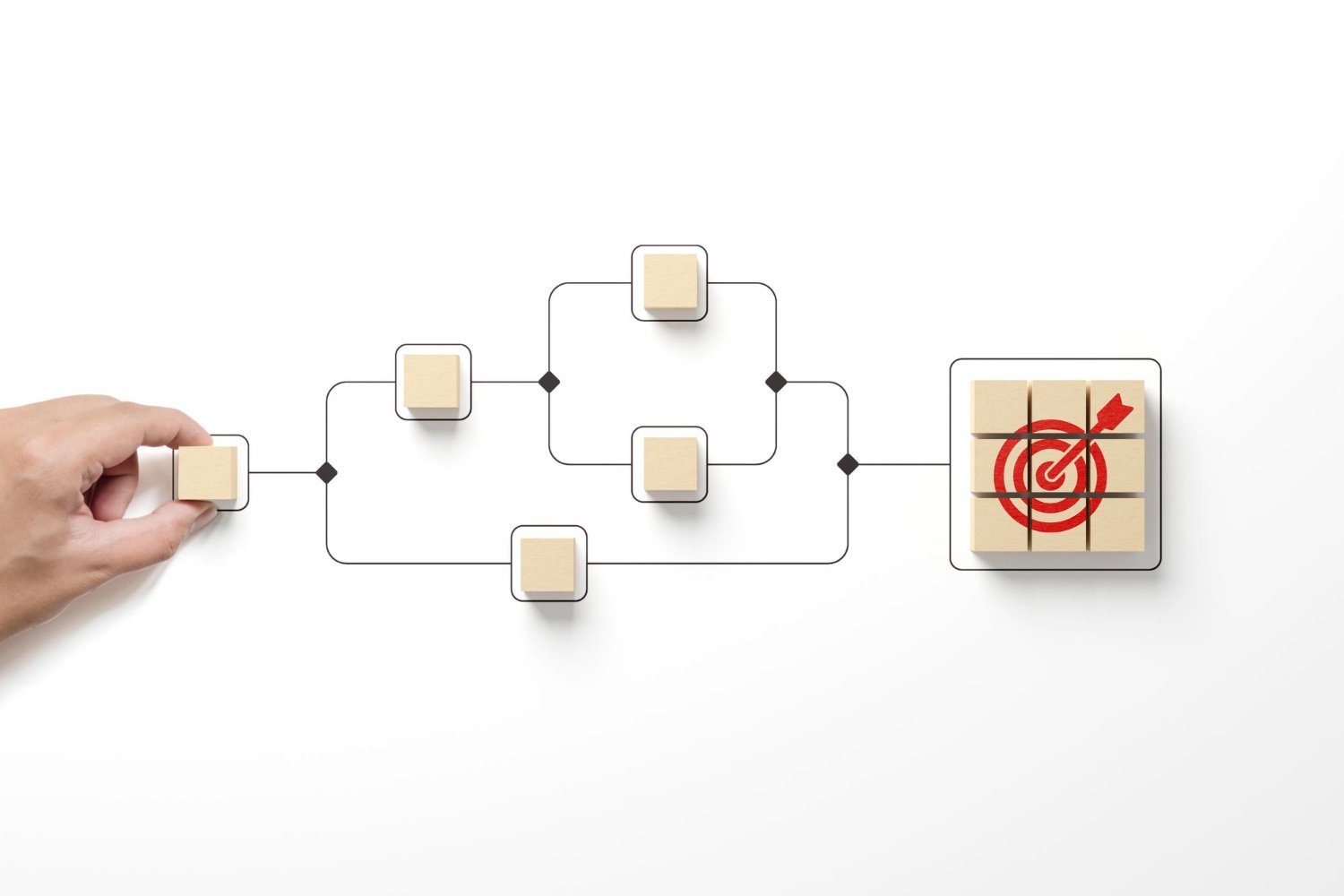 A quick guide to process mapping