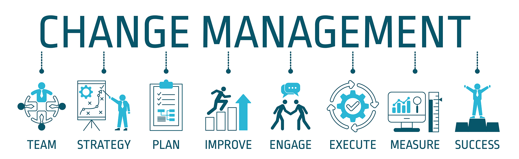 Manage processes through change management