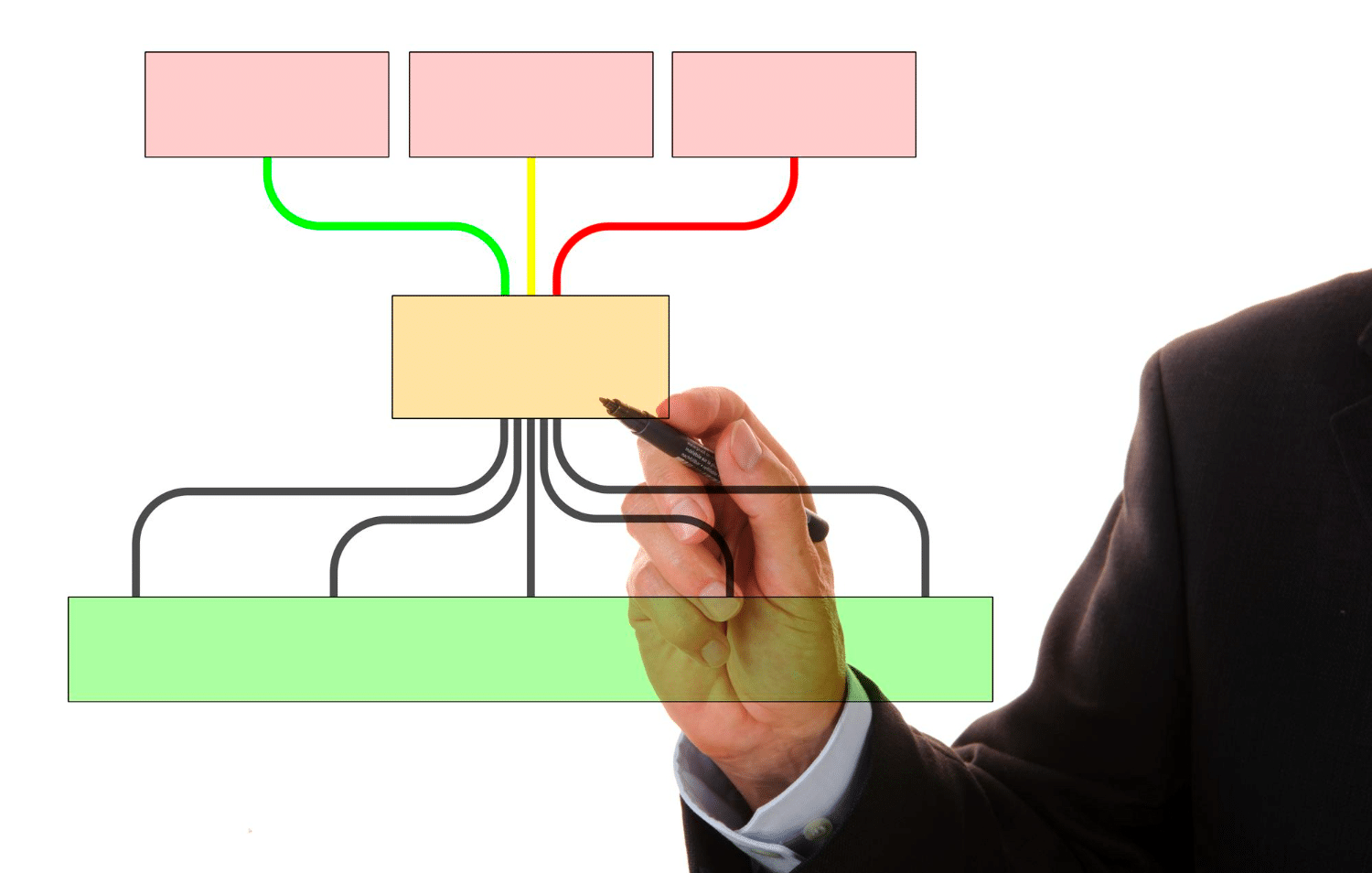 Workflow from chaos to organized