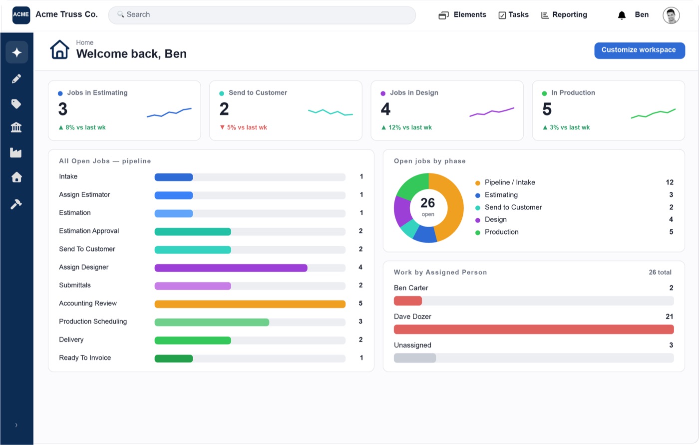 Cadynce job dashboard with funnel and team view