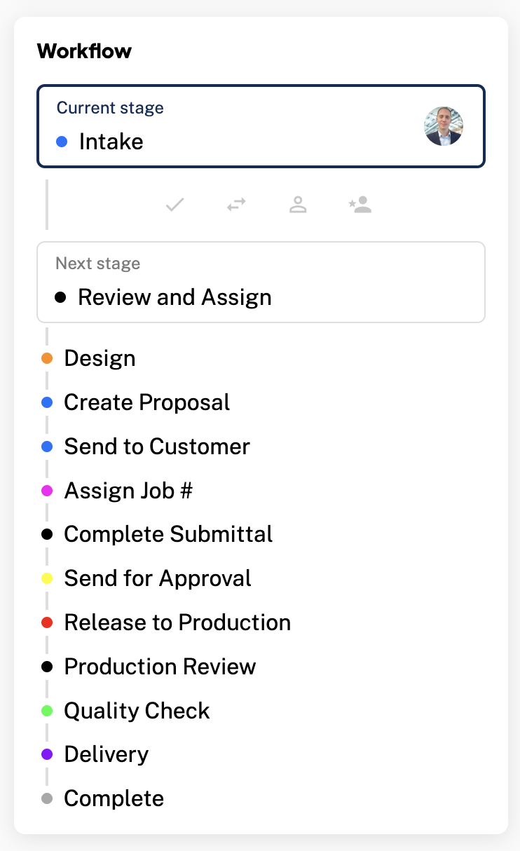 Cadynce workflow stage tracker pipeline view